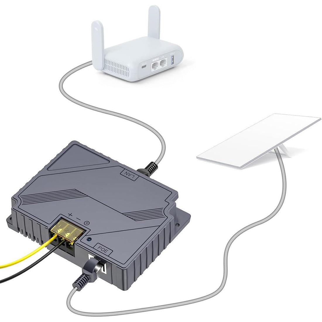 150W 2 - in - 1 PoE Injector with 9 - 36V DC Step - Up Converter for Starlink Gen 3 – Passive PoE & ESD Protection - OrbiMars