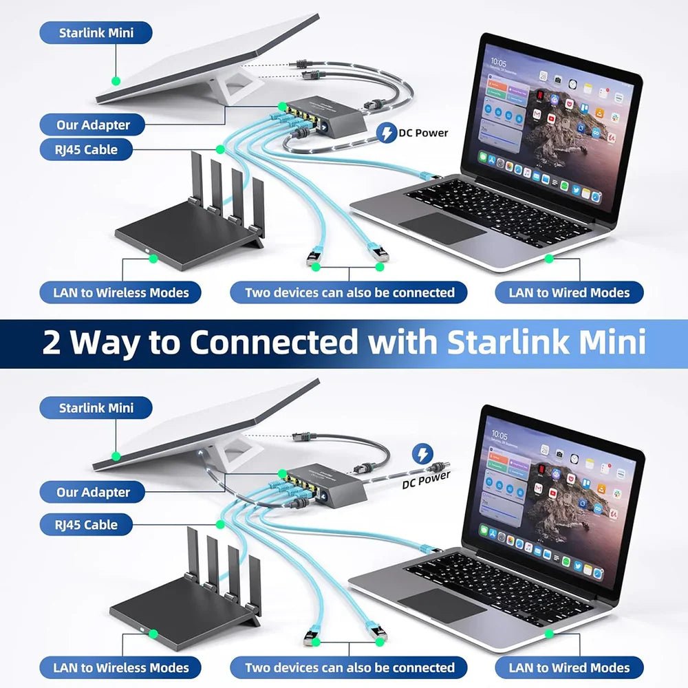 4 - Port Ethernet Adapter for Starlink Gen 3 / Mini – Connect Up to 4 Devices - OrbiMars