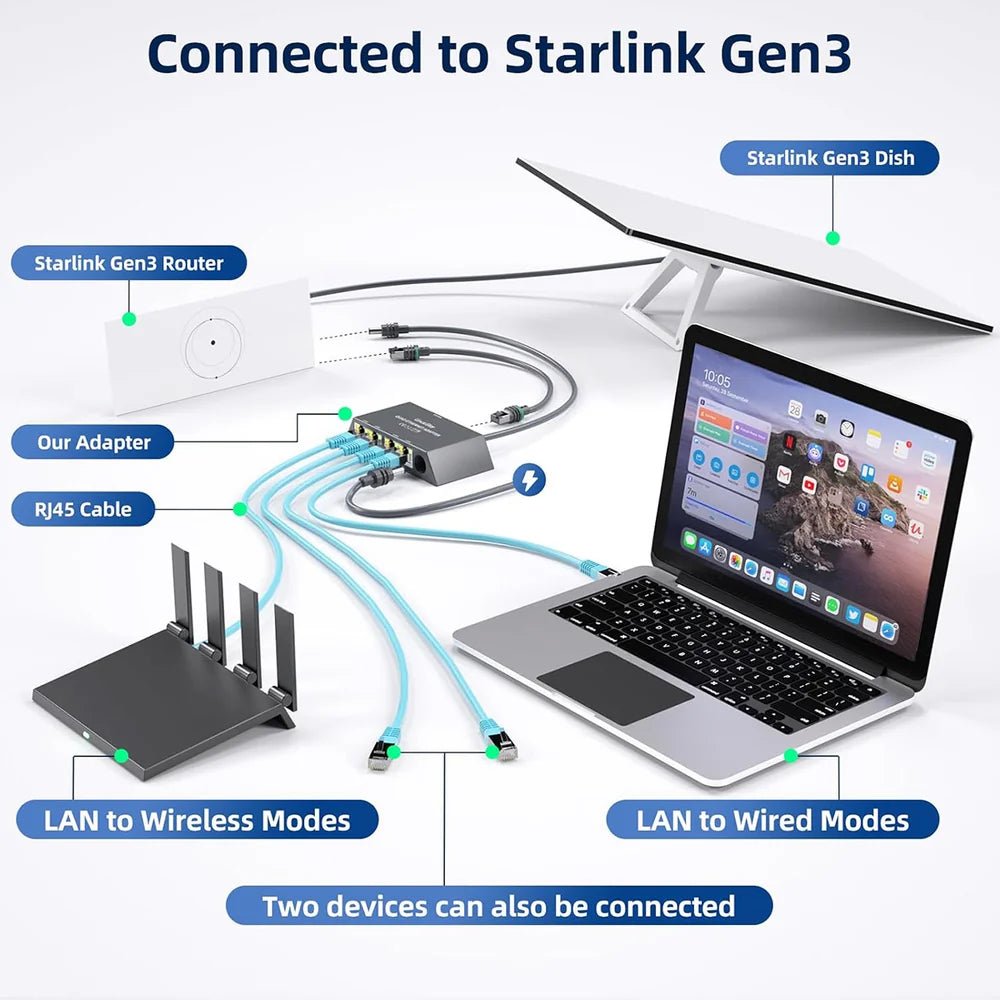4 - Port Ethernet Adapter for Starlink Gen 3 / Mini – Connect Up to 4 Devices - OrbiMars