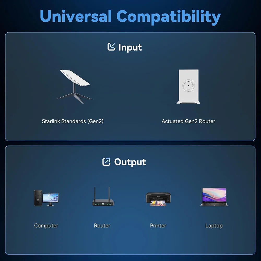Dual - Port Ethernet Adapter for Starlink Gen 2 – Dual RJ45 Wired Connections - OrbiMars