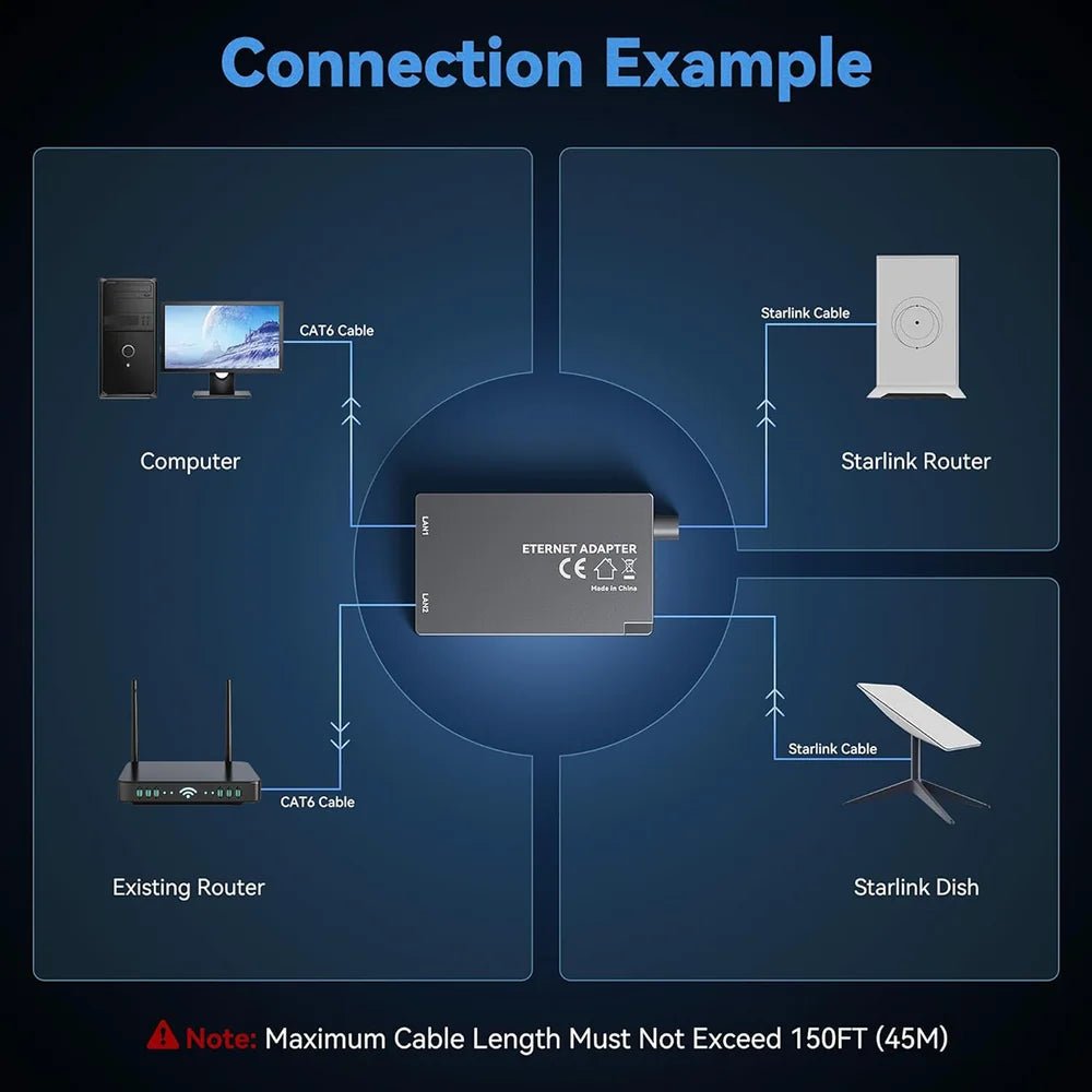 Dual - Port Ethernet Adapter for Starlink Gen 2 – Dual RJ45 Wired Connections - OrbiMars