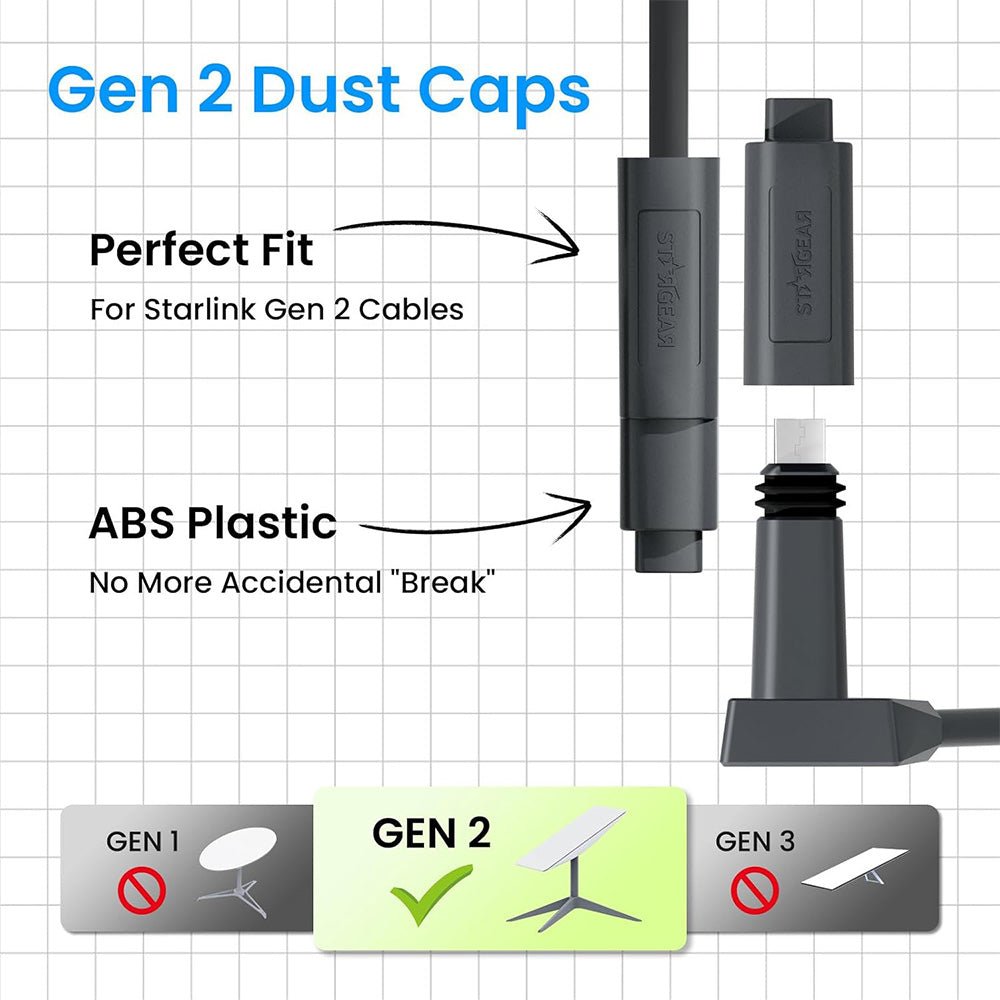 Dust Proof Cable End Protectors for Starlink Gen 2 - OrbiMars