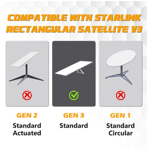 Replacement Starlink Cable Extension for Gen 3/Mini | High - Speed & Weatherproof - OrbiMars