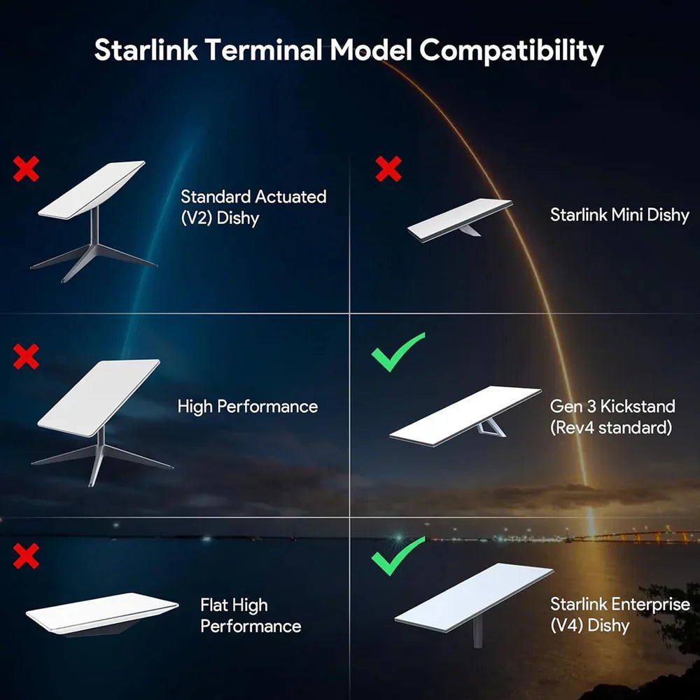 Roof Rack Mount for Starlink Gen 3 and Enterprise Dish - OrbiMars