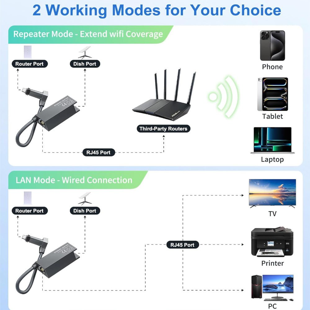 Starlink Ethernet Adapter for Gen 2 | Wired Connection to RJ45 - OrbiMars