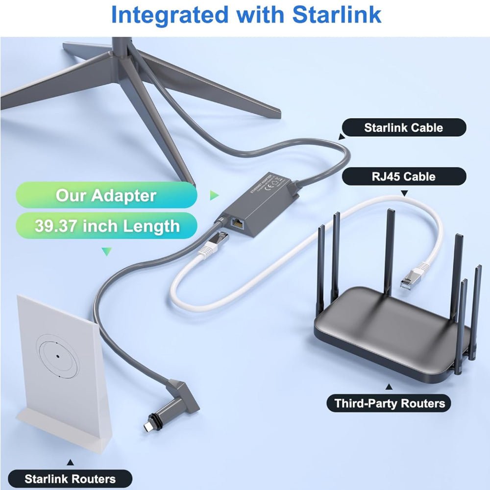 Starlink Ethernet Adapter for Gen 2 | Wired Connection to RJ45 - OrbiMars