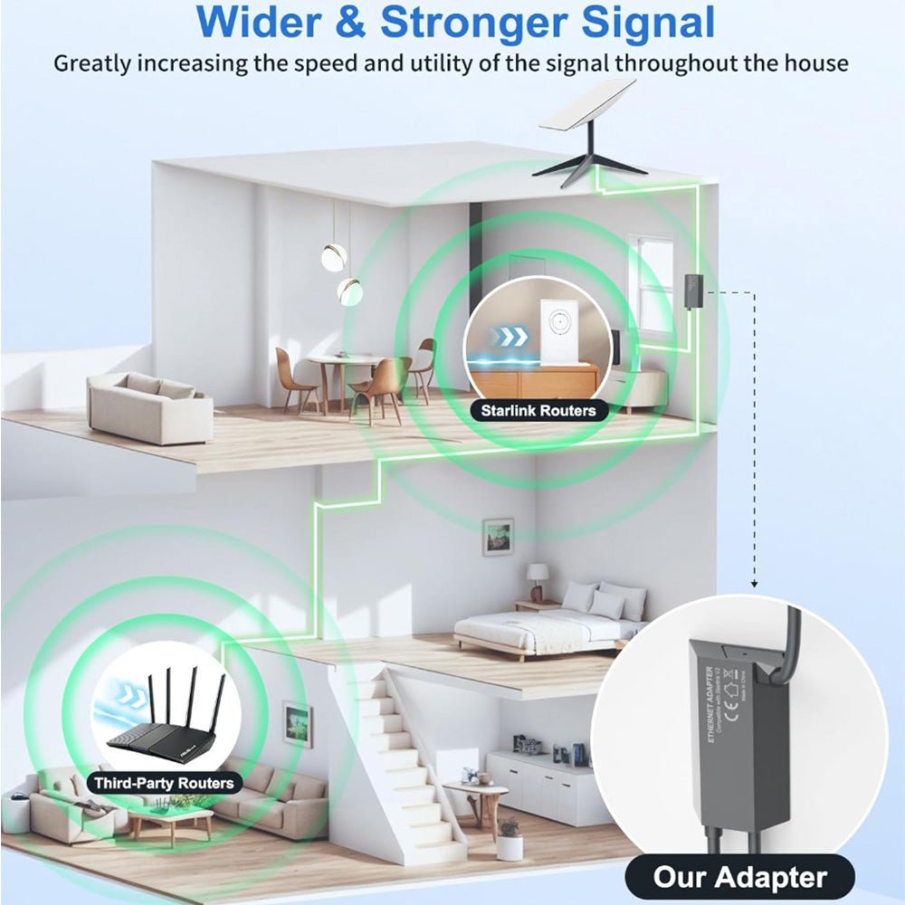 Starlink Ethernet Adapter for Gen 2 | Wired Connection to RJ45 - OrbiMars