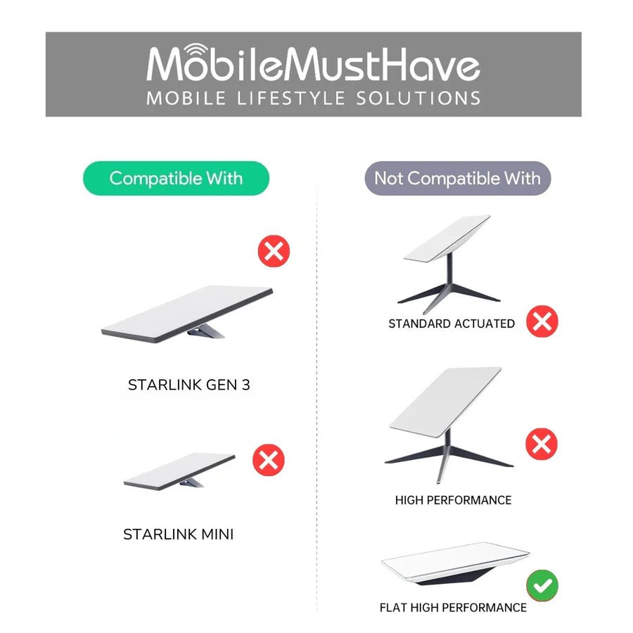 Starlink High Performance Pole Mount Kit | All - Weather Aluminum Alloy - OrbiMars