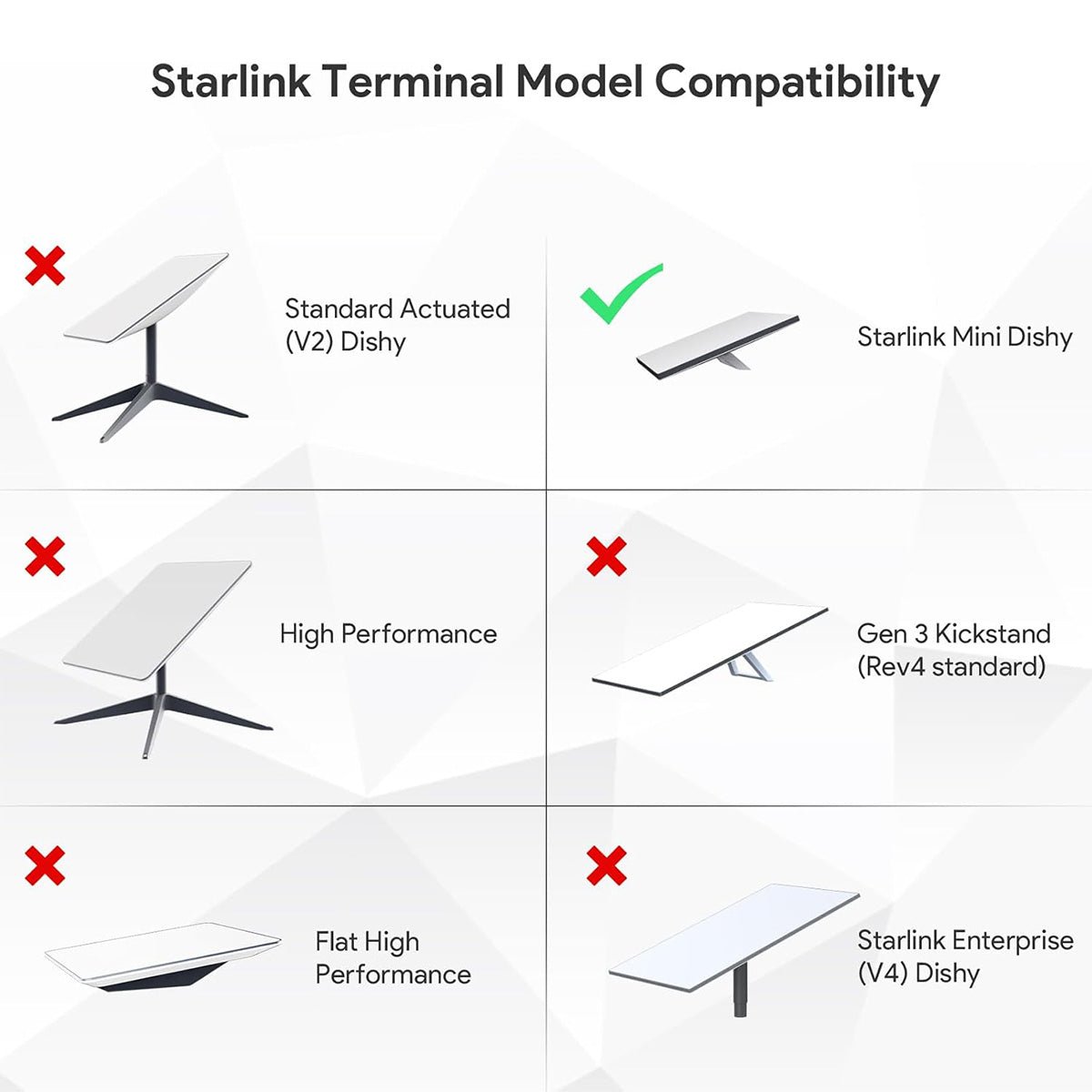 Starlink Mini Pole Mount for Square Roof Racks & Poles | Orbimars - OrbiMars