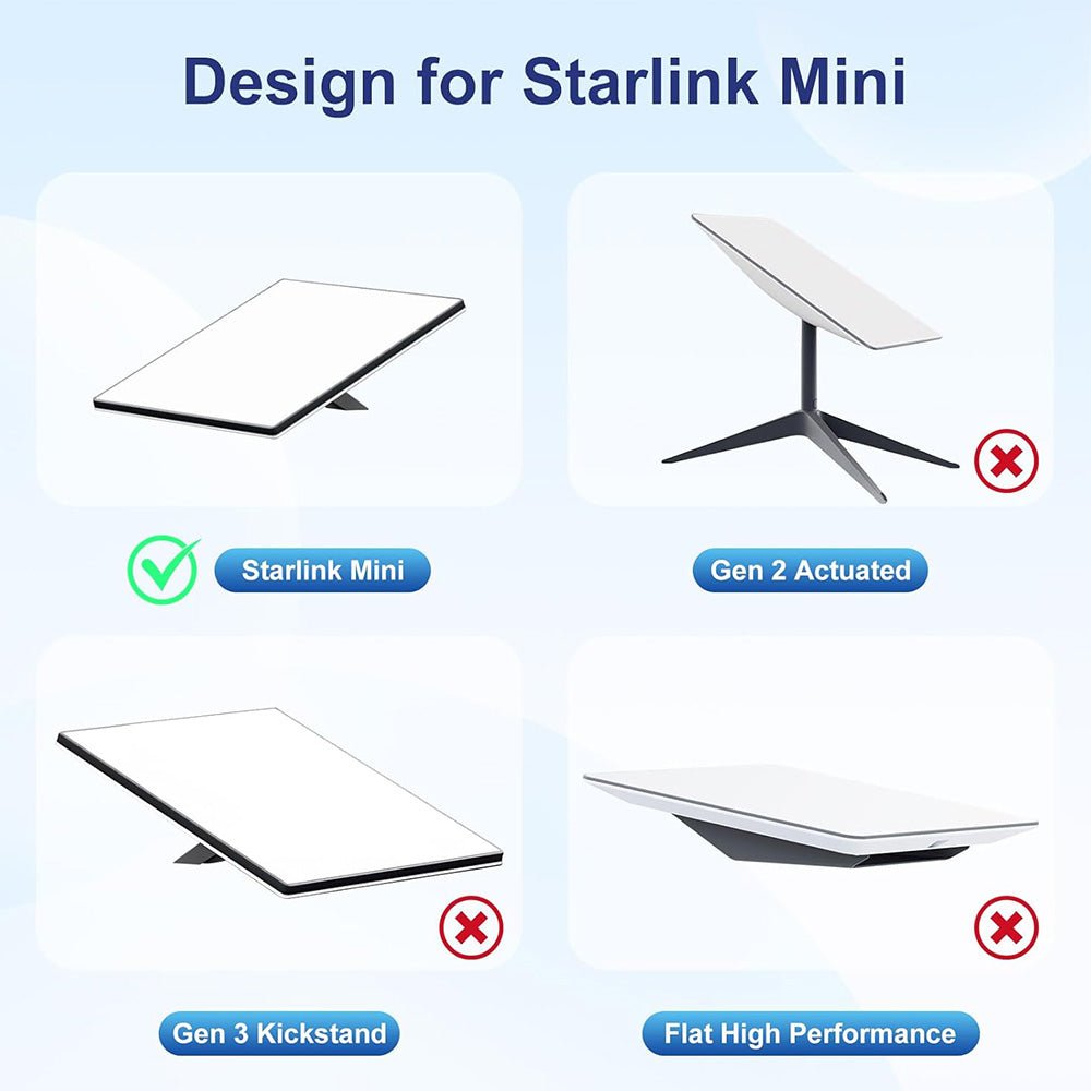 Waterproof 3 - in - 1 Charging Cable for Starlink Mini - OrbiMars